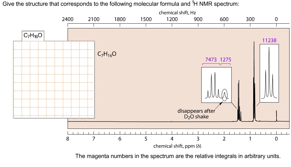 Solved give the structure that corresponds to the following molecular