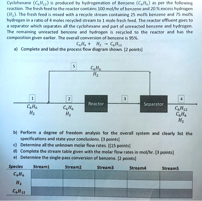 Cyclohexane C6H12 Is Produced By Hydrogenation Of Benzene C6H6 As cyclohexane-c6h12-is-produced-by-hydrogenation-of-benzene-c6h6-as
