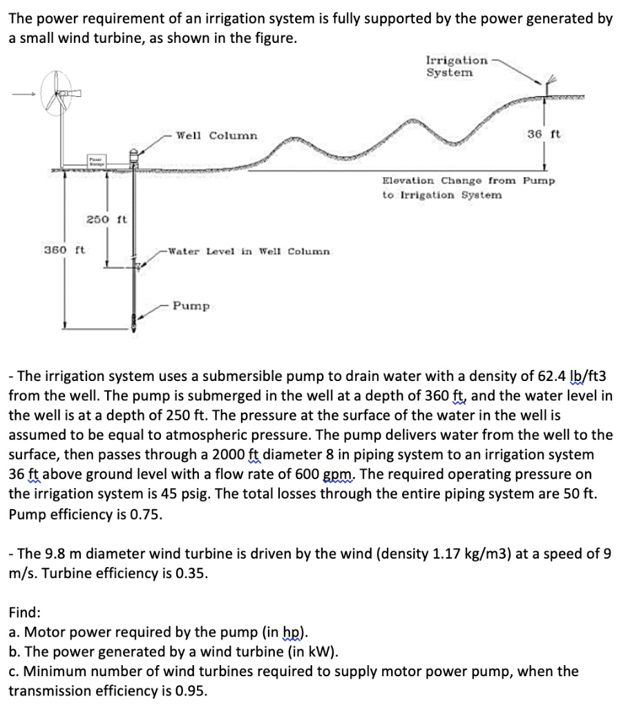 Irrigation Motor Rpm Chart SOLVED: The power requirement of an irrigation system is fully ...