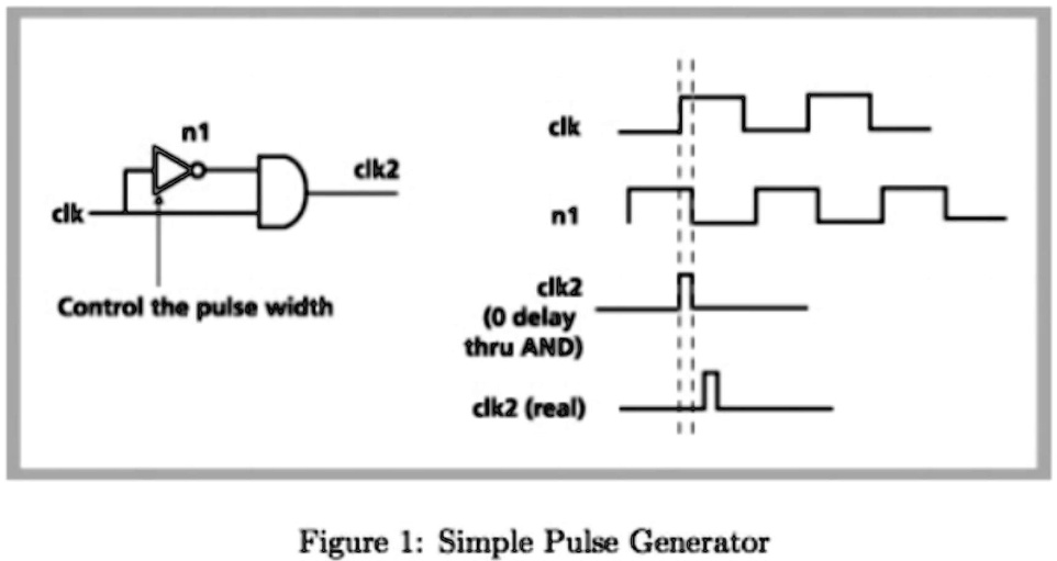 Solved Type Up Verilog Verilog Program Use Delay To Create A Pulse