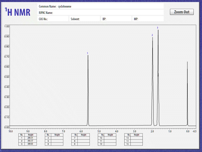 Common Name: cyclohexene H NMR IUPAC Name: CAS No.: Zoom Out Solvent: 1 ...