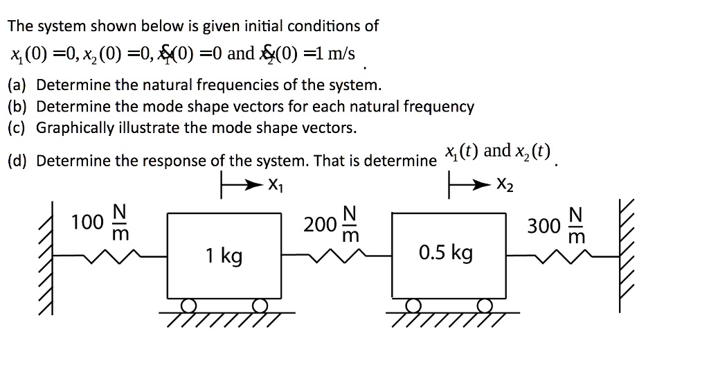 SOLVED: The system shown below is given initial conditions of x(0) = 0 ...