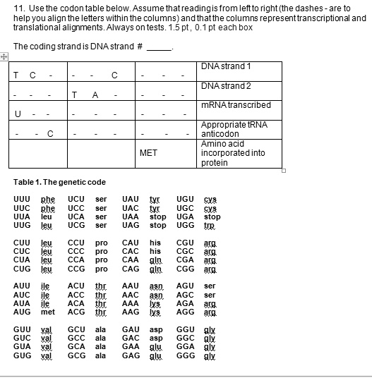 SOLVED: Use the codon table below. Assume that reading is from left to ...