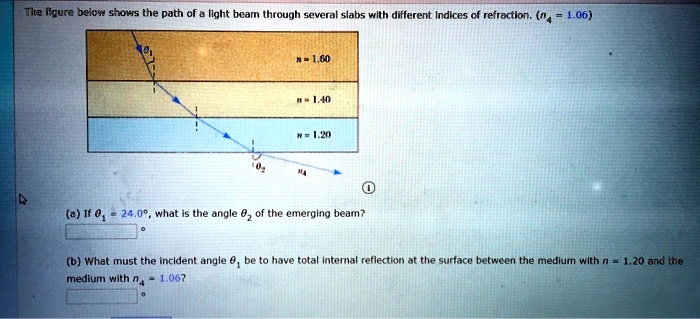 SOLVED: The figure below shows the path of a light beam through several ...