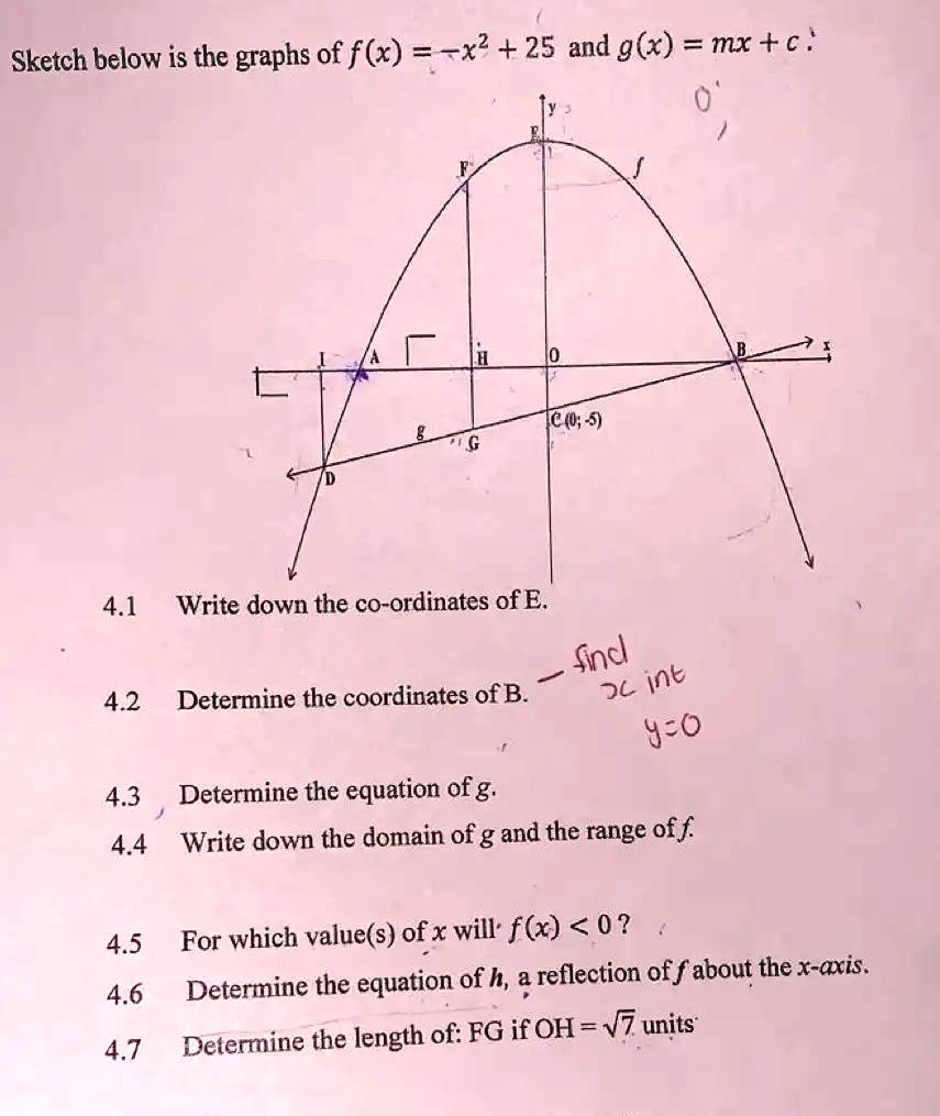 solved-sketch-below-is-the-graphs-of-f-x-x2-25-ad-g-x-mx-c-0-c