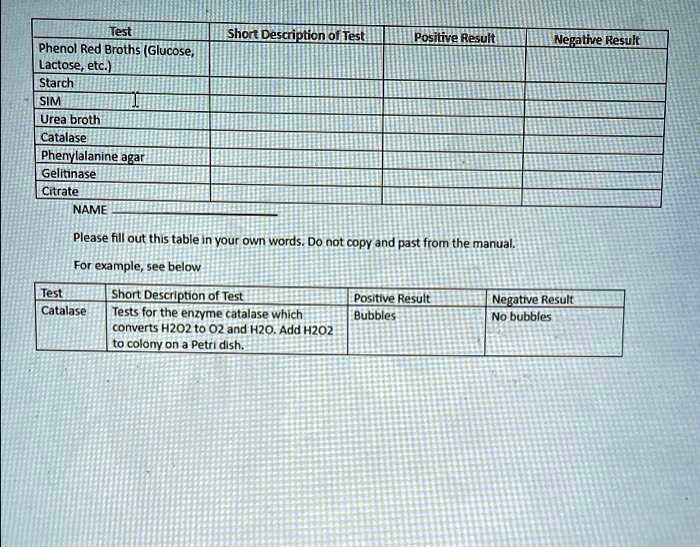 SOLVED 😩 need help Test Short Description of Test Phenol Red Broths