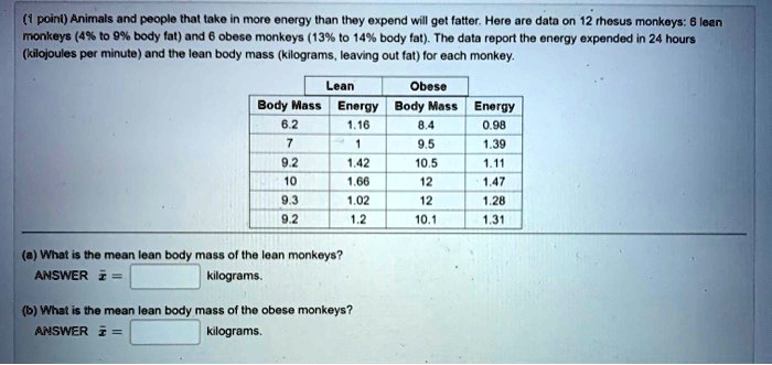 Solved Poini Animals And People Thal Tako More Energy Ihan Thoy Oxpend Will Get Fatter Hore Are Data On 12 Thosus Monkoys Lean Monkeys 496 T0 930 Body Fat Yand 0boto Monkoys 1398