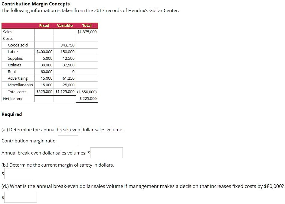 contribution margin concepts the following information is taken from