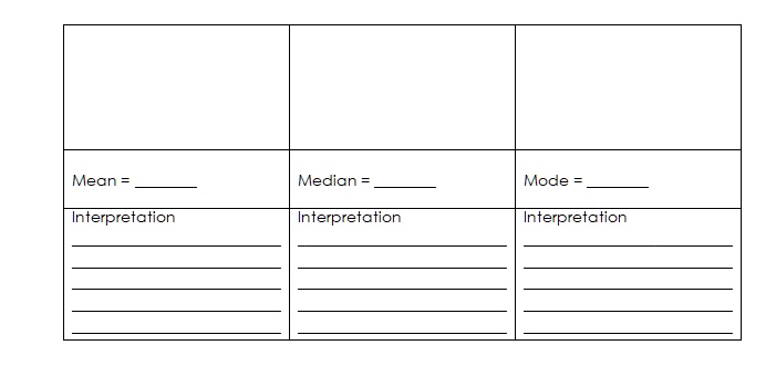 SOLVED: Mean Median Mode Interpretation Interpretation Interpretation