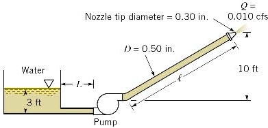 SOLVED: The hose shown will collapse if the pressure within it is lower ...