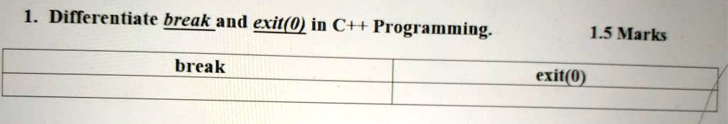 1. Differentiate break and exit(0) in C++ Programming.
break
exit(0)
1.5 Marks