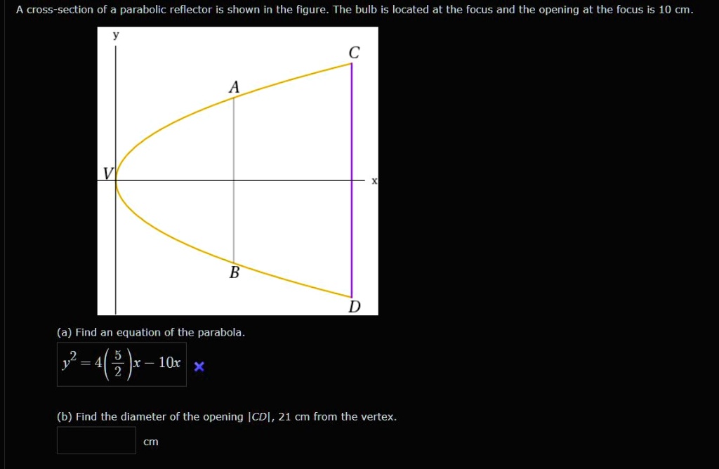 SOLVED A crosssection of a parabolic reflector is shown in the figure