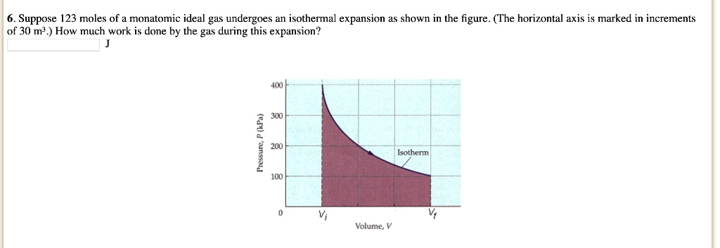 6. Suppose 123 moles of a monatomic ideal gas undergoes an isothermal expansion as shown in the figure. (The horizontal axis is marked in increments of 30 m3.) How much work is done by the gas during this expansion?
J