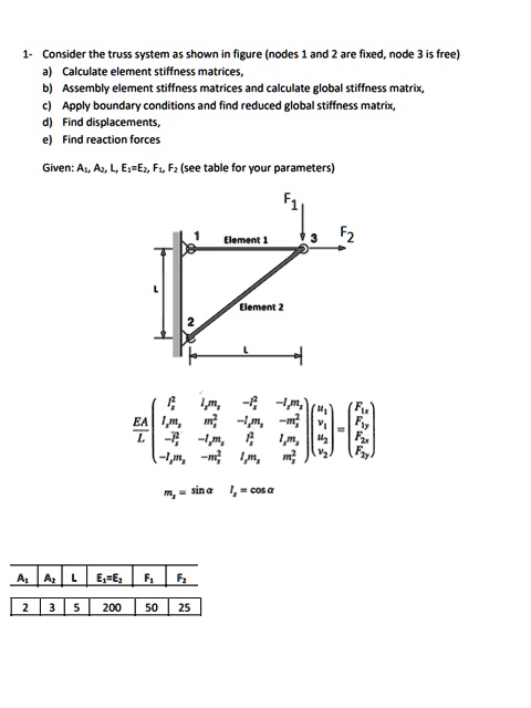 SOLVED: Consider the truss system as shown in figure (nodes 1 and 2 are ...