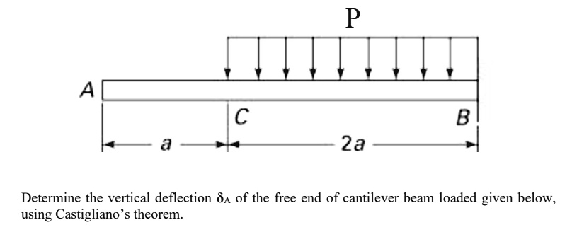 p c b 2a determine the vertical deflection sa of the free end of ...