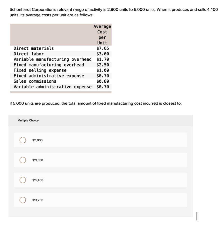 Schonhardt Corporation's relevant range of activity is 2,800 units to