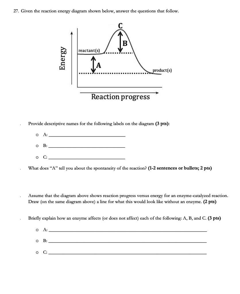 SOLVED: 27 Given the reaction energy diagram shown below, answer the ...