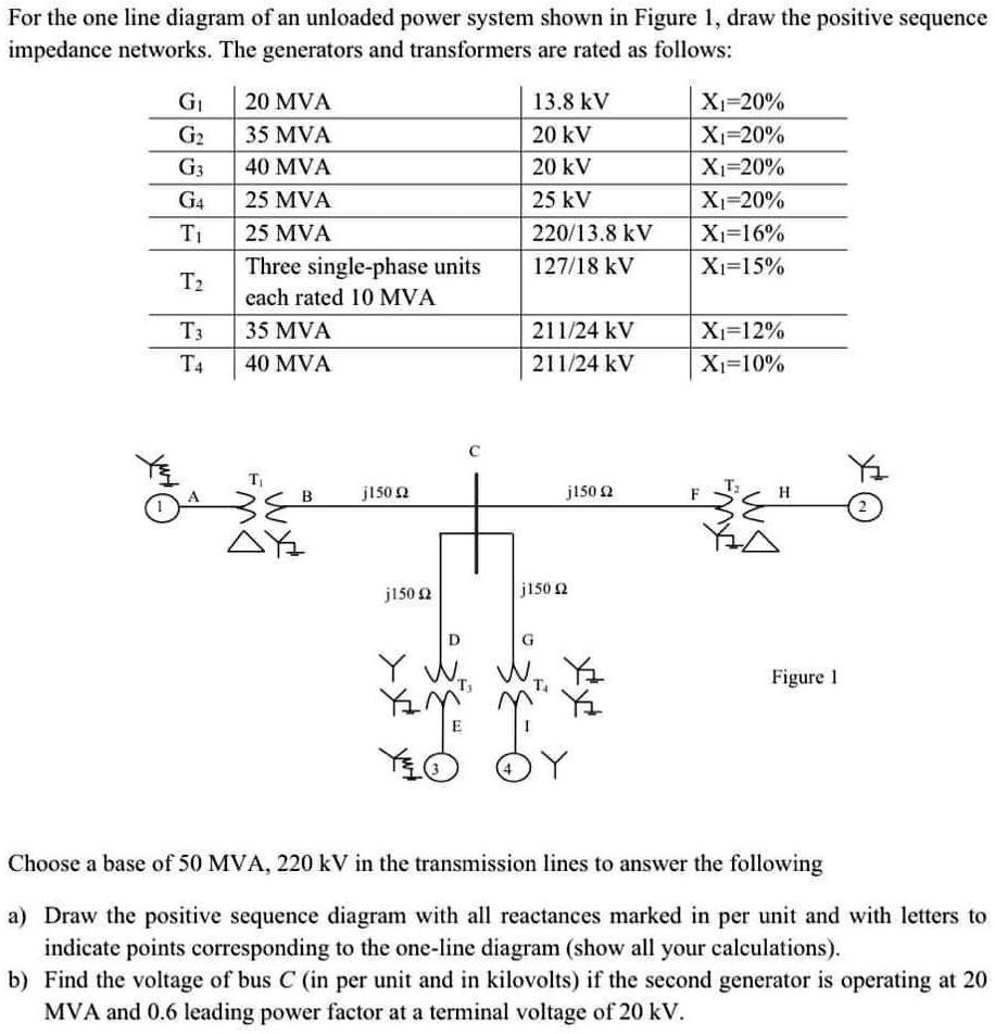 SOLVED: For the one-line diagram of an unloaded power system shown in ...