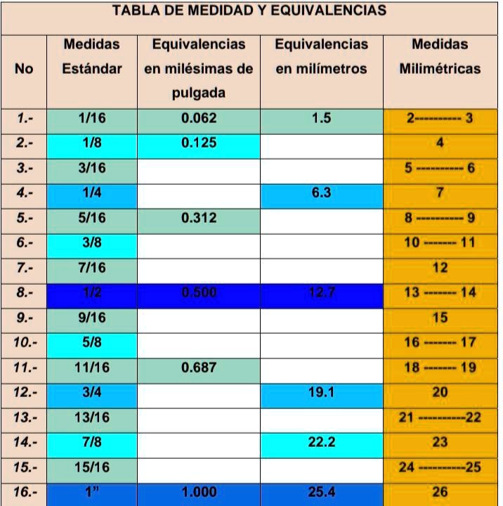 SOLVED: Ayúdenme a completar la tabla porfavor TABLA DE MEDIDAD Y ...