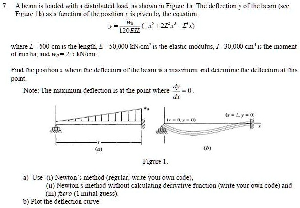 7. A beam is loaded with a distributed load, as shown in Figure 1a. The ...