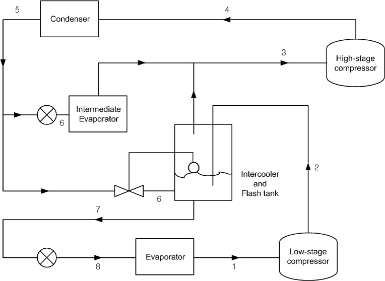 SOLVED: A two-stage ammonia system using flash-gas removal and ...