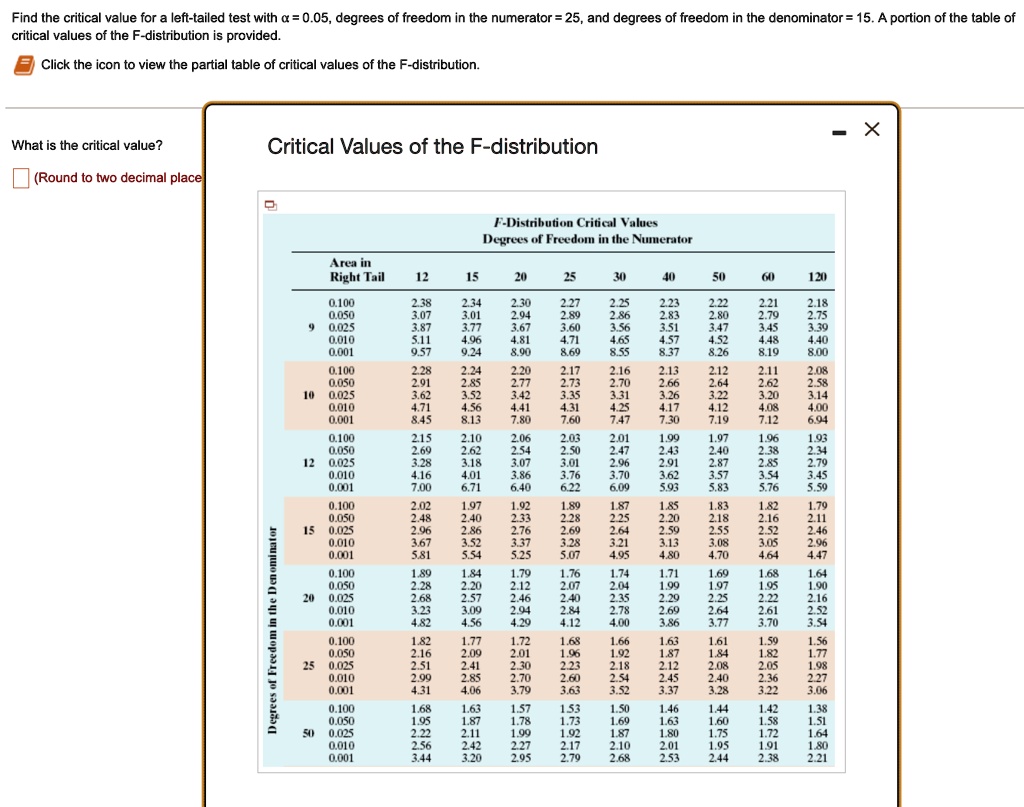 27 Find the critical value for a left-tailed test with a=0.05,degrees ...