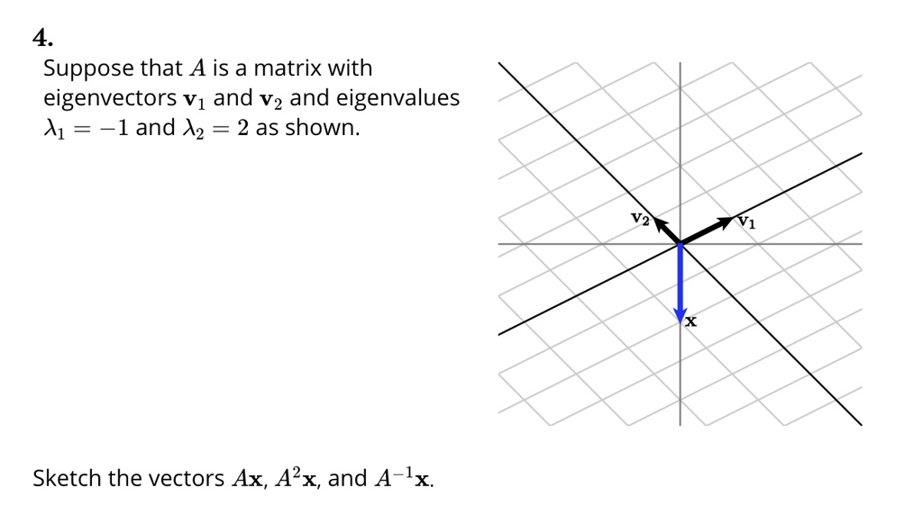 SOLVED: Suppose that A is a matrix with eigenvectors V1 and V2 and ...