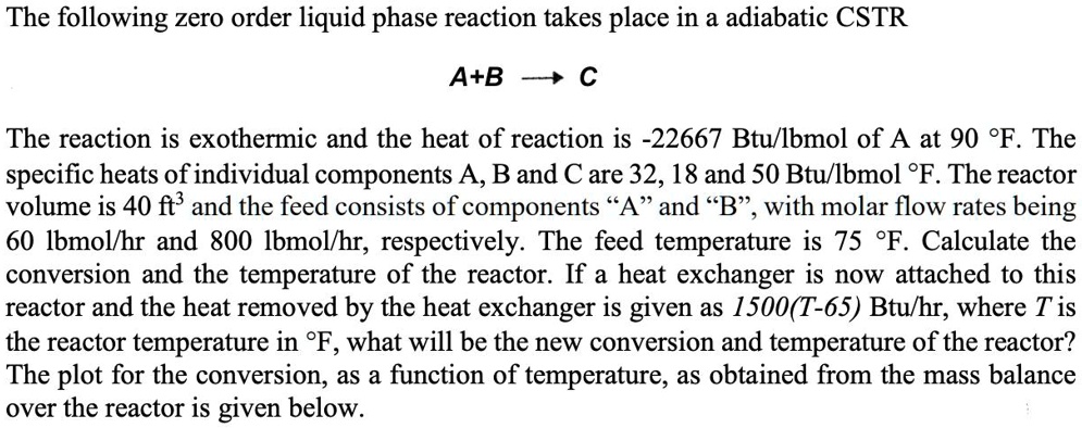 the following zero order liquid phase reaction takes place in a ...