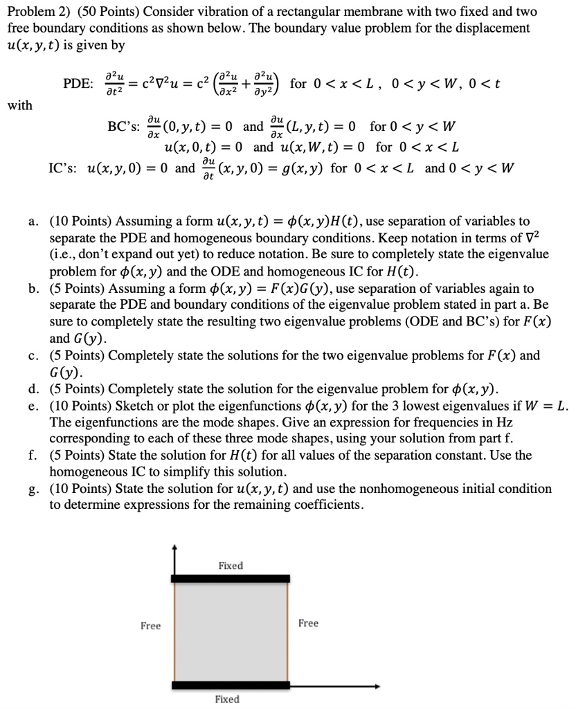 Solved Problem 2 50 Points Consider The Vibration Of A Rectangular