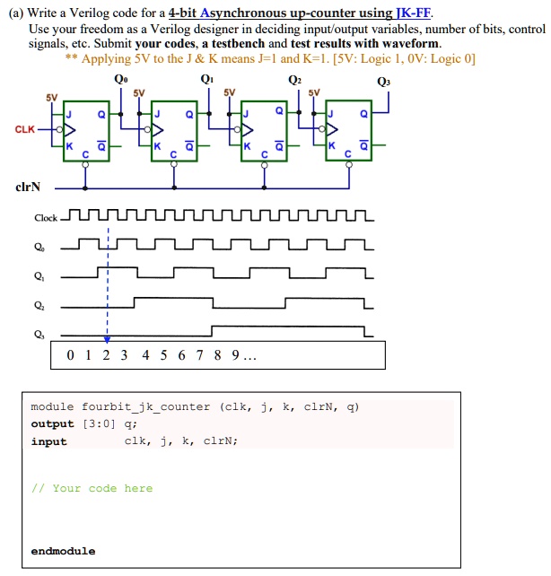 BEHAVIOURAL MODELLING AND SIMULATION OF DIGITAL COUNTERS IN VERILOG