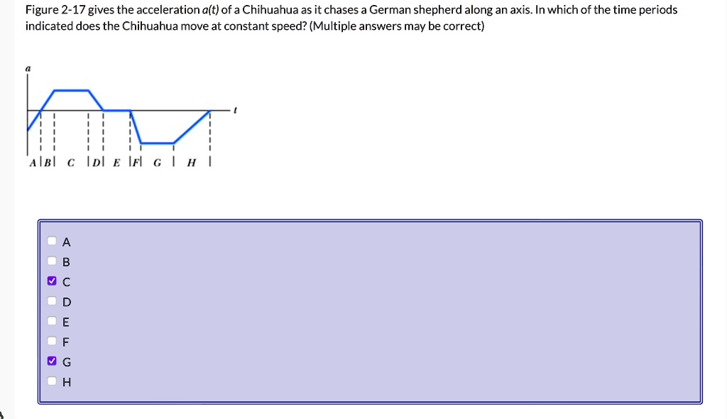 Figure 2-17 gives the acceleration a(t) of a Chihuahua as it chases a ...