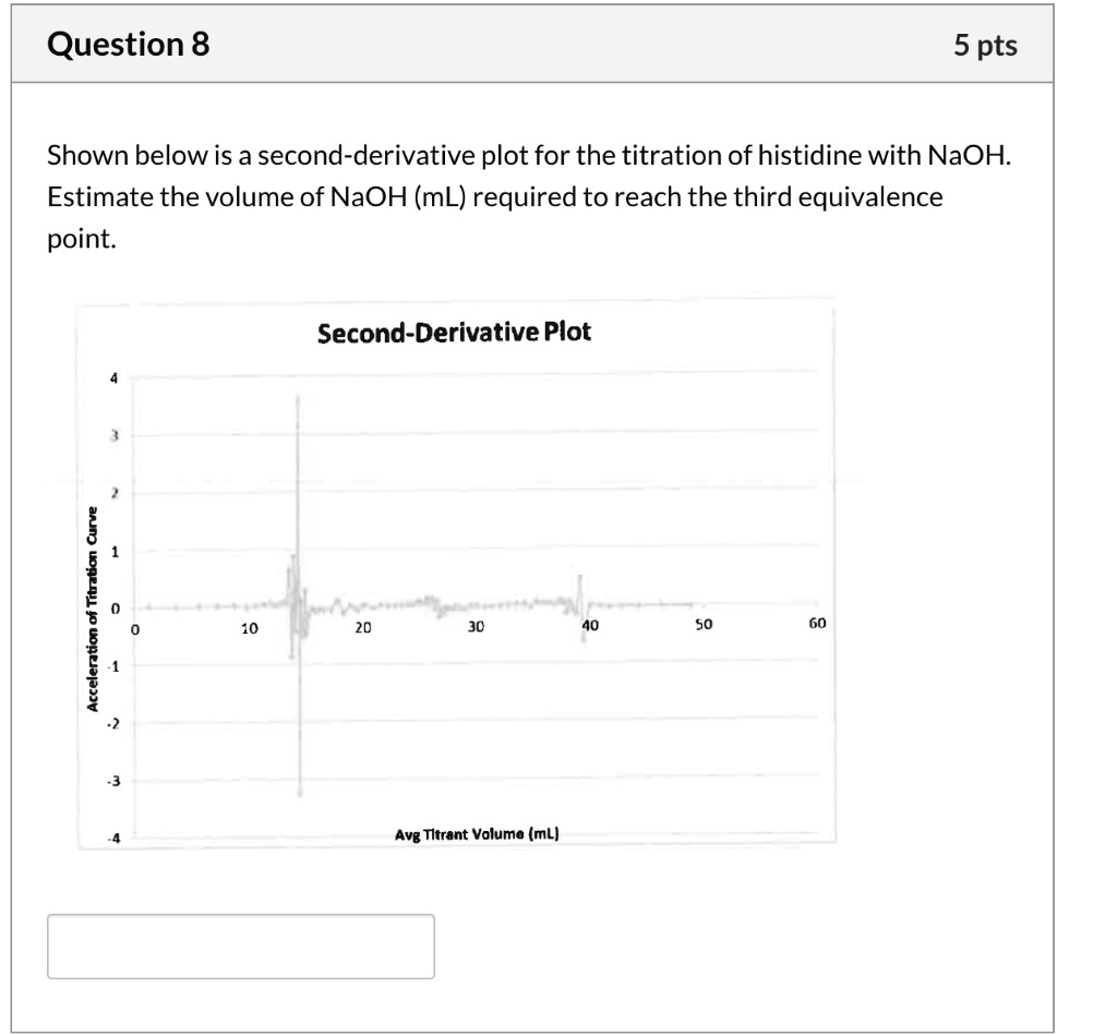 SOLVED: Question 8 5 Pts Shown Below Is A Second-derivative Plot For ...