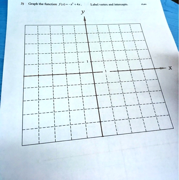 graph the function fx labe vettex and iniereepis 94801