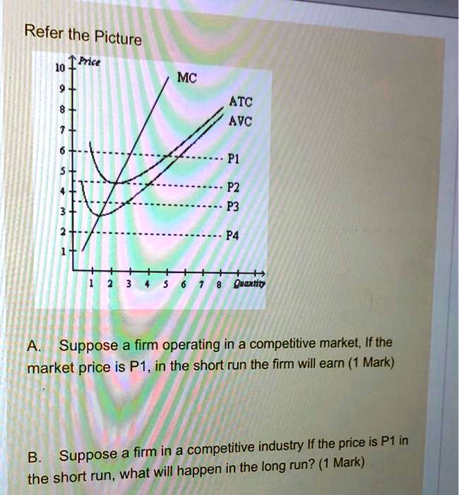 Refer the Picture
Price
MC
ATC
AVC
P1
P2
P3
P4
Quantity
A. Suppose a firm operating in a competitive market, If the market price is P1, in the short run the firm will earn (1 Mark)
B. Suppose a firm in a competitive industry If the price is P1 in the short run, what will happen in the long run? (1 Mark)