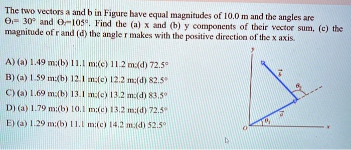 SOLVED: The Two Vectors And B In Figure Have Equal Magnitudes Of 10.0 M ...