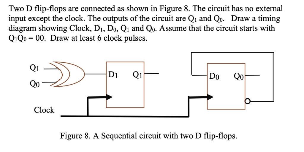 SOLVED: Two D flip-flops are connected as shown in Figure 8. The ...