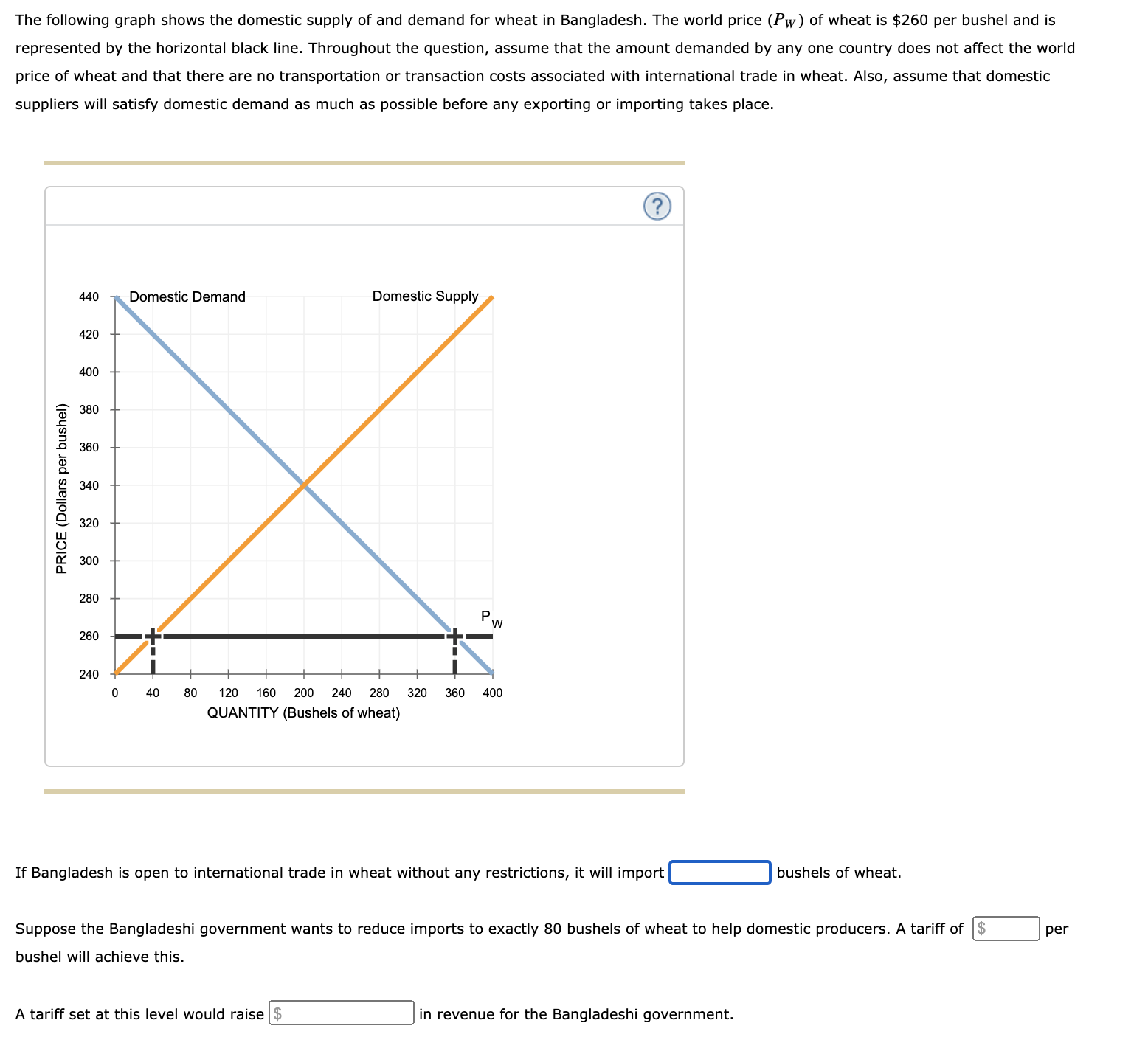 SOLVED: The following graph shows the domestic supply of and demand for ...