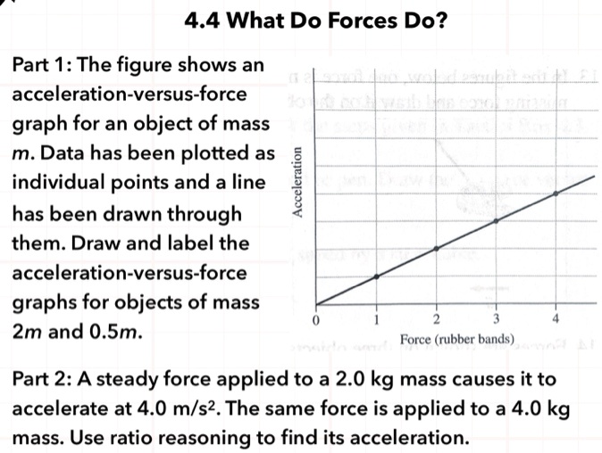 solved-part-1-the-figure-shows-an-acceleration-versus-force-graph-for