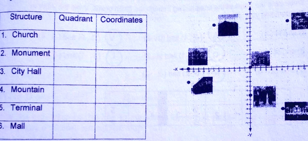 [GET ANSWER] Structure Quadrant Coordinates 1. Church 2. Monument 3 ...