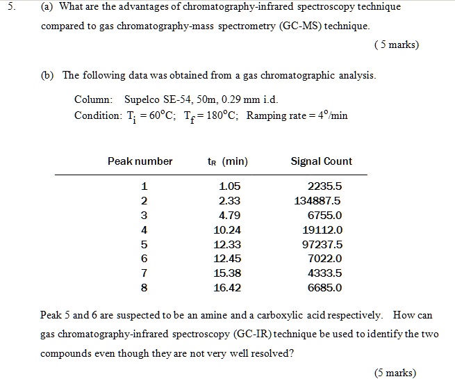 5. (a) What are the advantages of chromatography-infrared spectroscopy ...