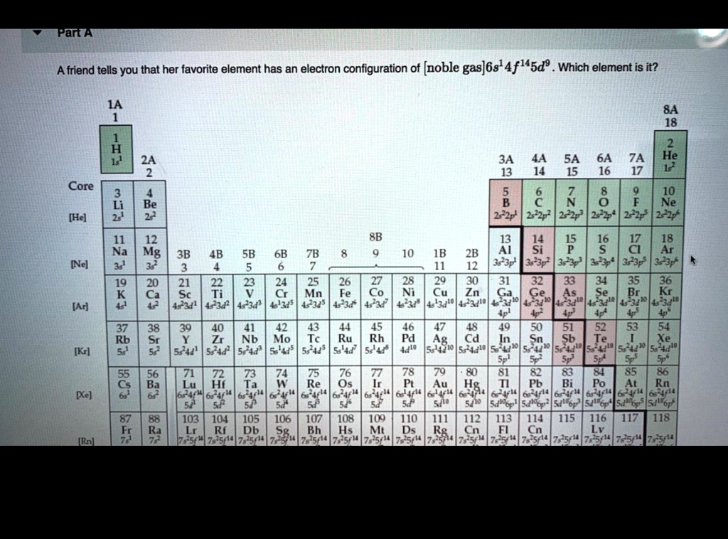 Part A
A friend tells you that her favorite element has an electron configuration of [noble gas]6s^14f^145d^9. Which element is it?