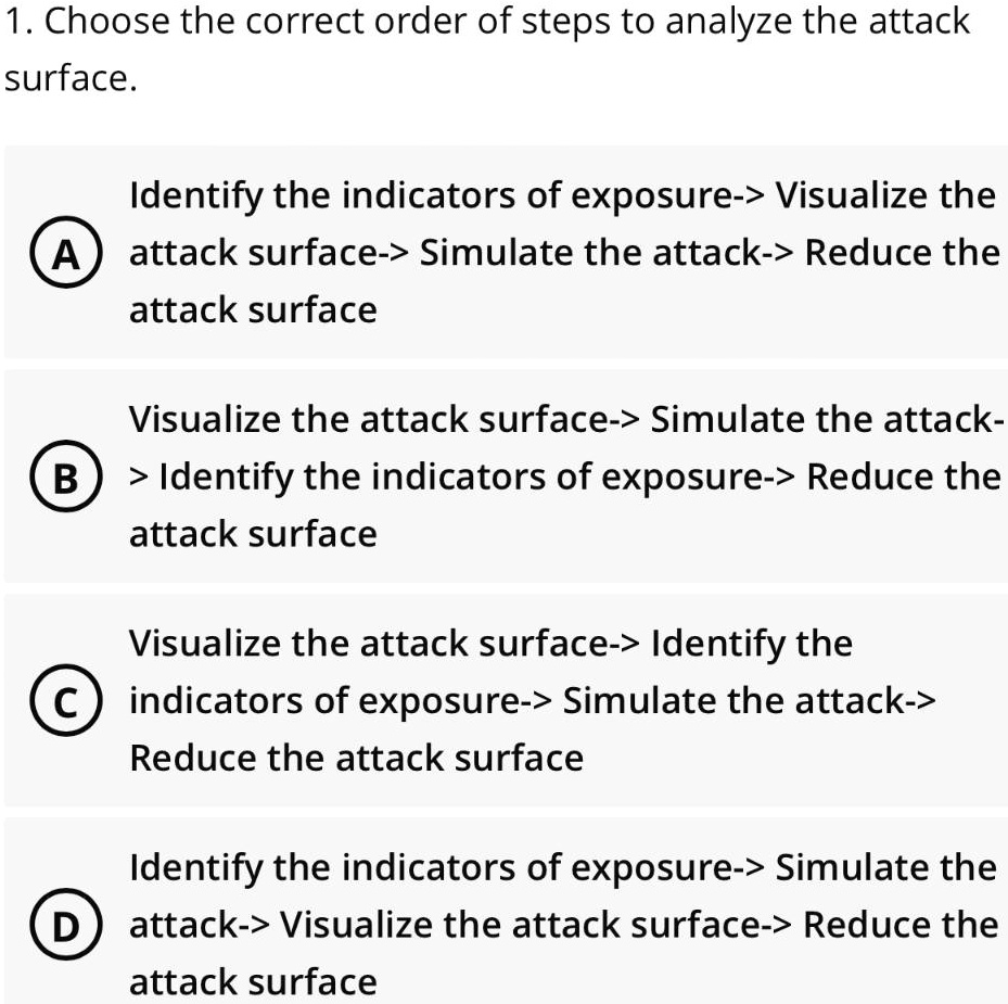 1. Choose the correct order of steps to analyze the attack surface