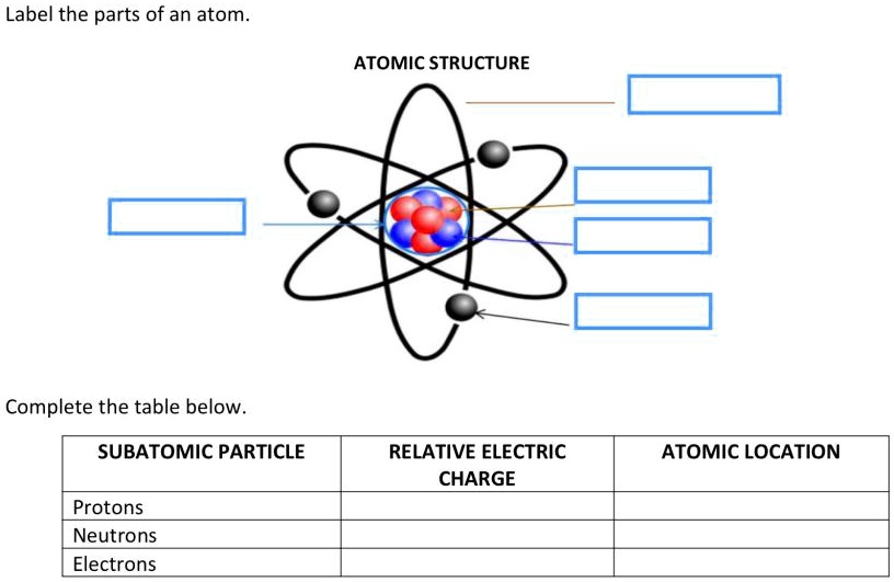 Atom Diagram To Label