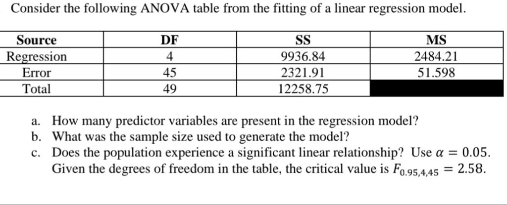 Consider the following ANOVA table from the fitting of a linear regression model.

Source       DF    SS         MS
Regression   4     9936.84    2484.21
Error        45    2321.91    51.598
Total        49    12258.75

a. How many predictor variables are present in the regression model?
b. What was the sample size used to generate the model?
c. Does the population experience a significant linear relationship? Use ? = 0.05.
Given the degrees of freedom in the table, the critical value is F0.95,4,45 = 2.58.