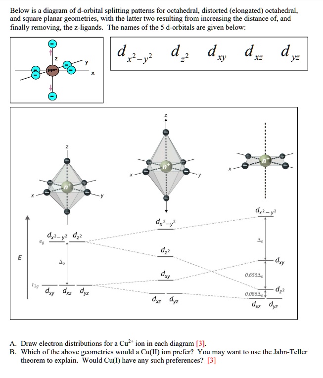 Below is a diagram of d-orbital splitting patterns for octahedral ...