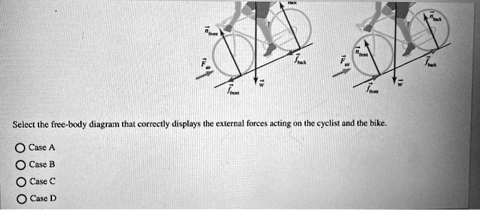 SOLVED: Select Ihe Free-body Diagram That Correctly Displays The ...