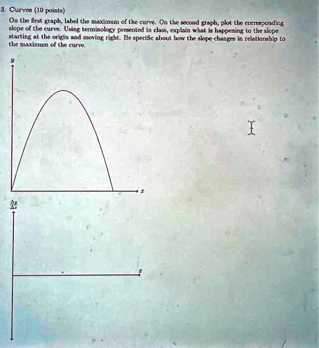 3. Curves (10 points) On the first graph, label the maximum of the ...