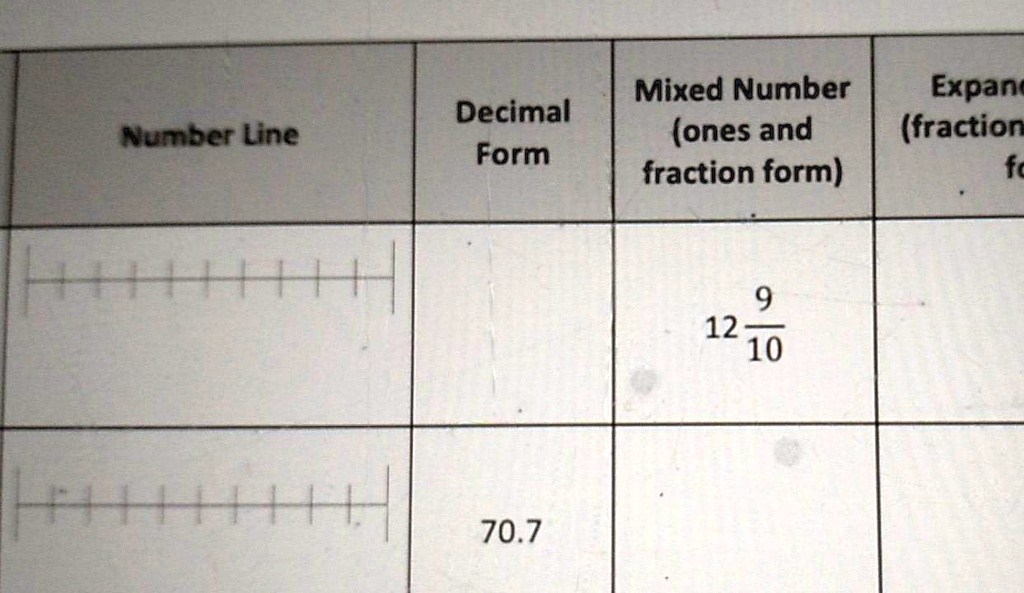 Solved Mixed Number Expang Ones And Fraction Fraction Form Fc Decimal Form Number Line 9 12 10 70 7
