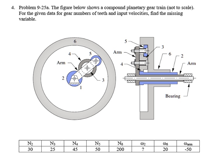 Solved In the figure below, gears B and C are a compound