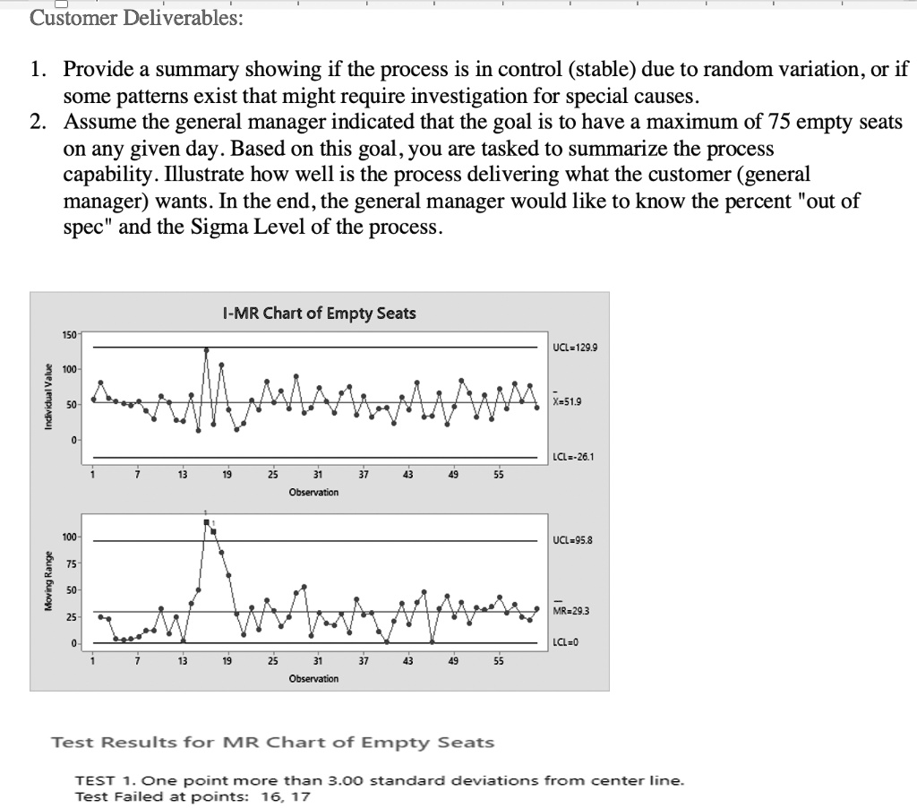 solved-customer-deliverables-provide-a-summary-showing-if-the-process-is-in-control-stable